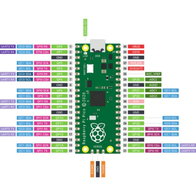 Raspberry Pi Pico WH Microcontroller Board with WiFi & Pre-Soldered Headers